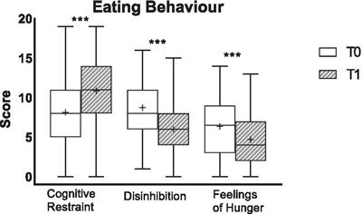 Conventional weight loss therapy in morbid obesity during COVID-19 pandemic: degree of burdens at baseline and treatment efficacy